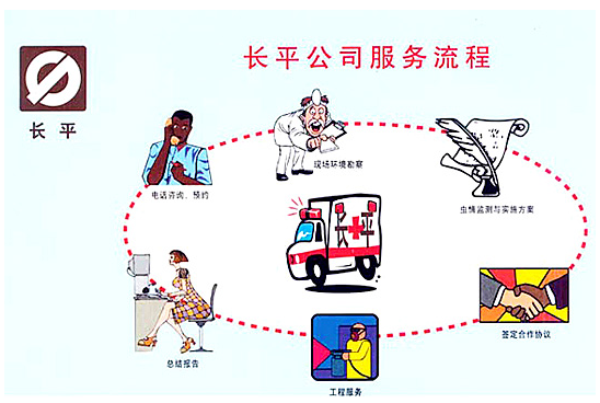 服务承诺